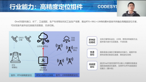 中移物联OneOS与CODESYS共建数字化工厂产业生态